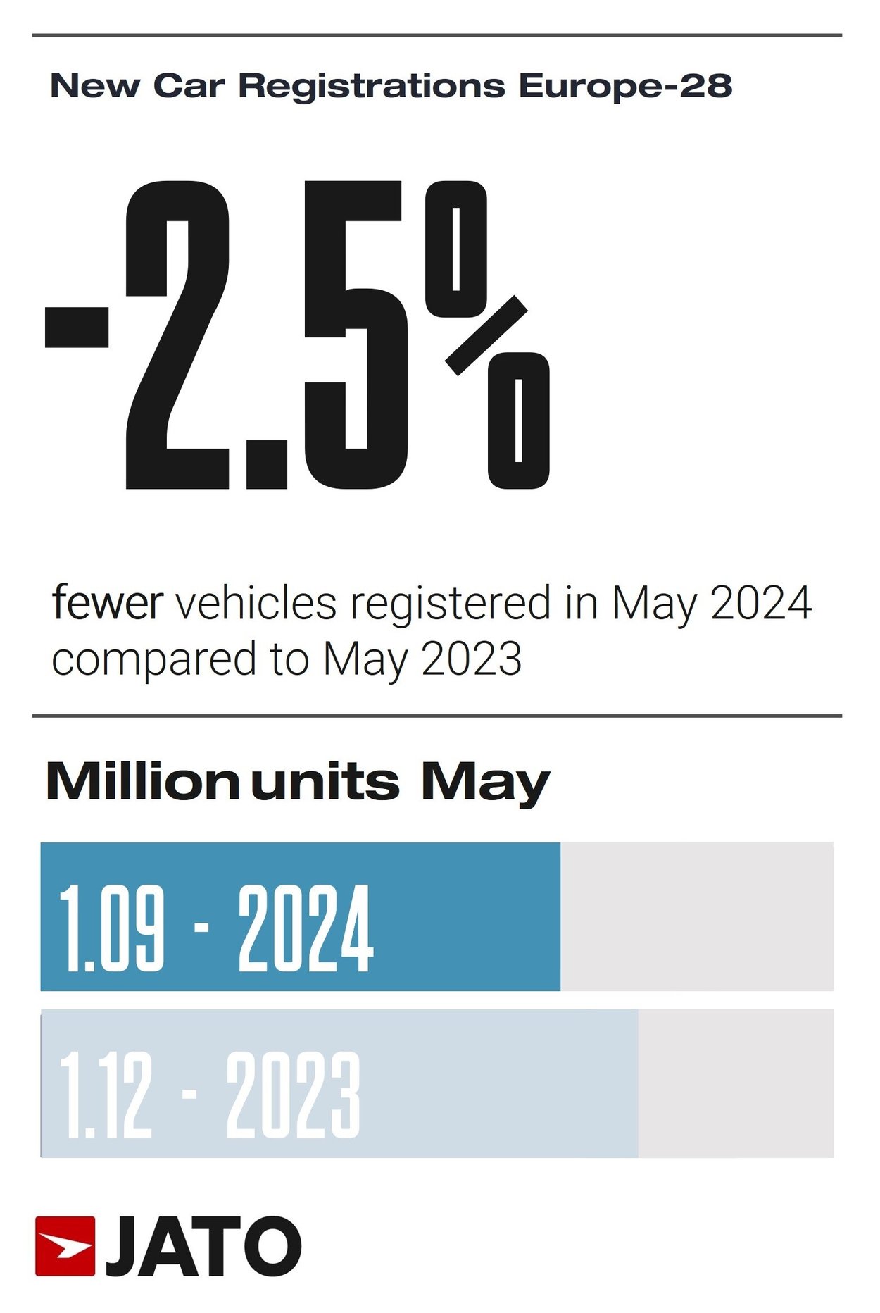 Two in five bestselling EVs in May in Europe were produced in China JATO